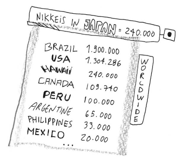 The Japanese Diaspora in Japan