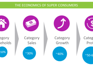 Who To Listen To If You Want To Grow Your Business